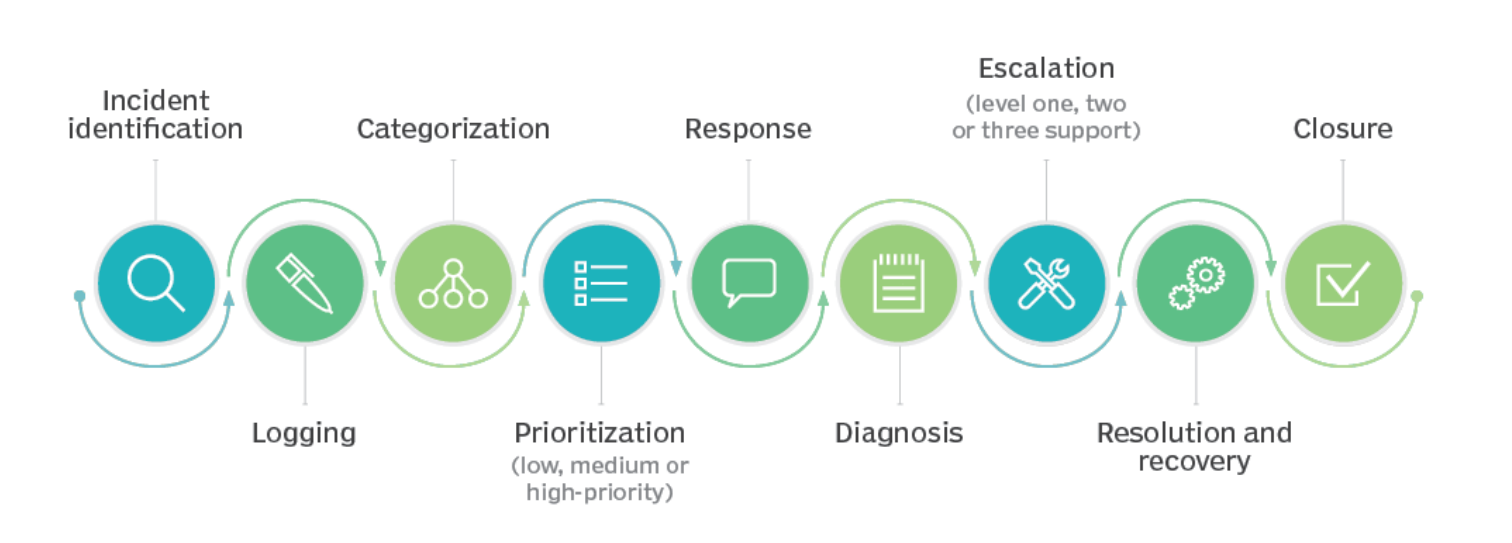 Basic Test Case Reporting Types for Software Testing Basic Test Case Reporting Types for Software Testing