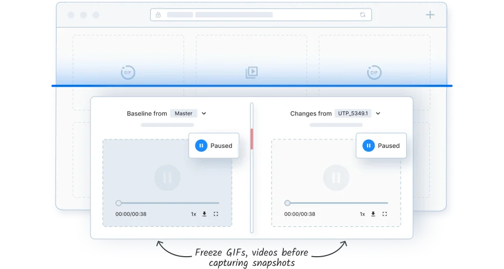 Consistent visual tests for dynamic content Consistent visual tests for dynamic content